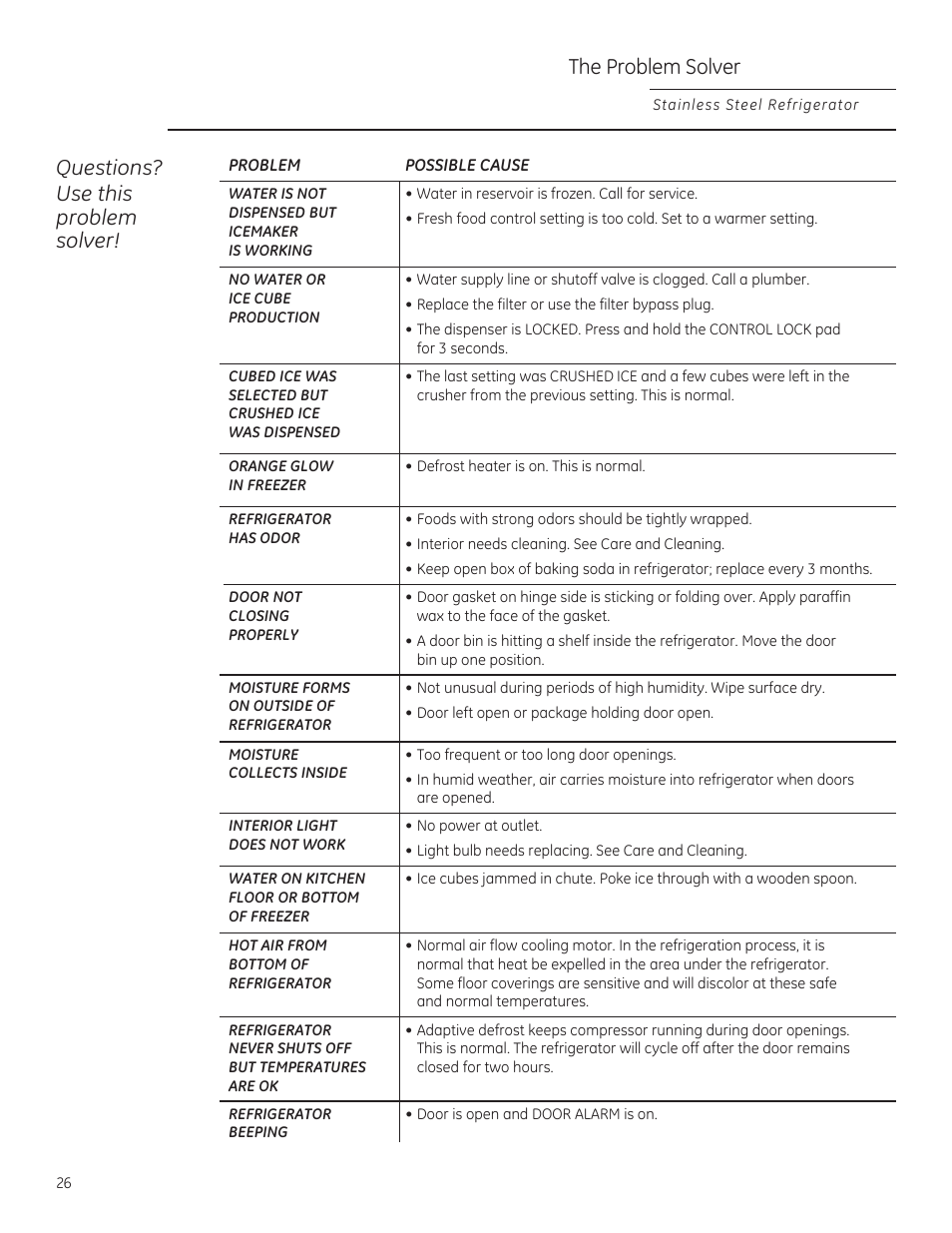 Questions? use this problem solver, The problem solver | GE ZFSB25DXSS User Manual | Page 26 / 32
