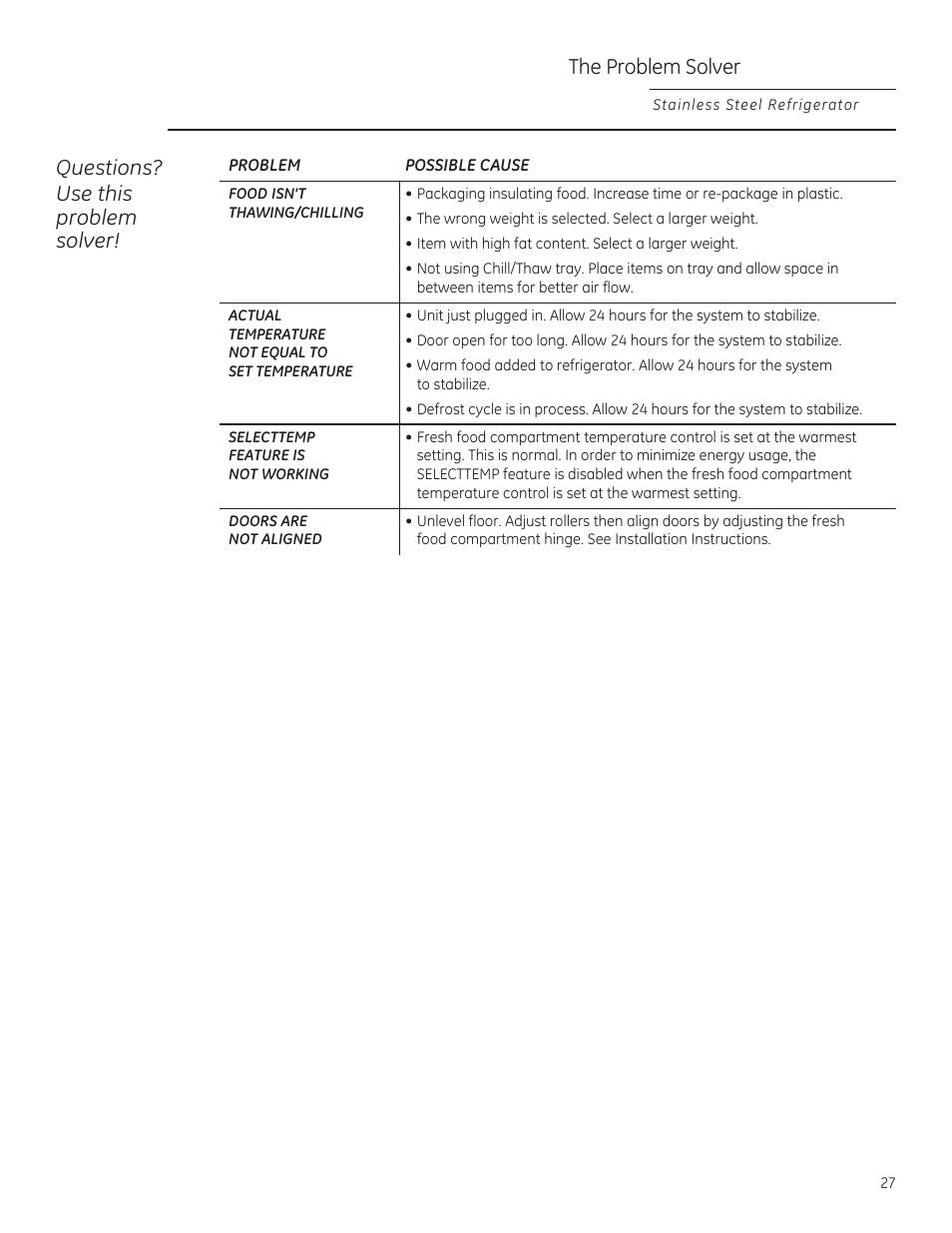 Questions? use this problem solver, The problem solver | GE ZFSB25DXSS User Manual | Page 27 / 32