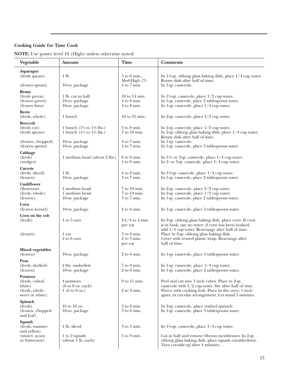 GE ZE2160SF User Manual | Page 13 / 28