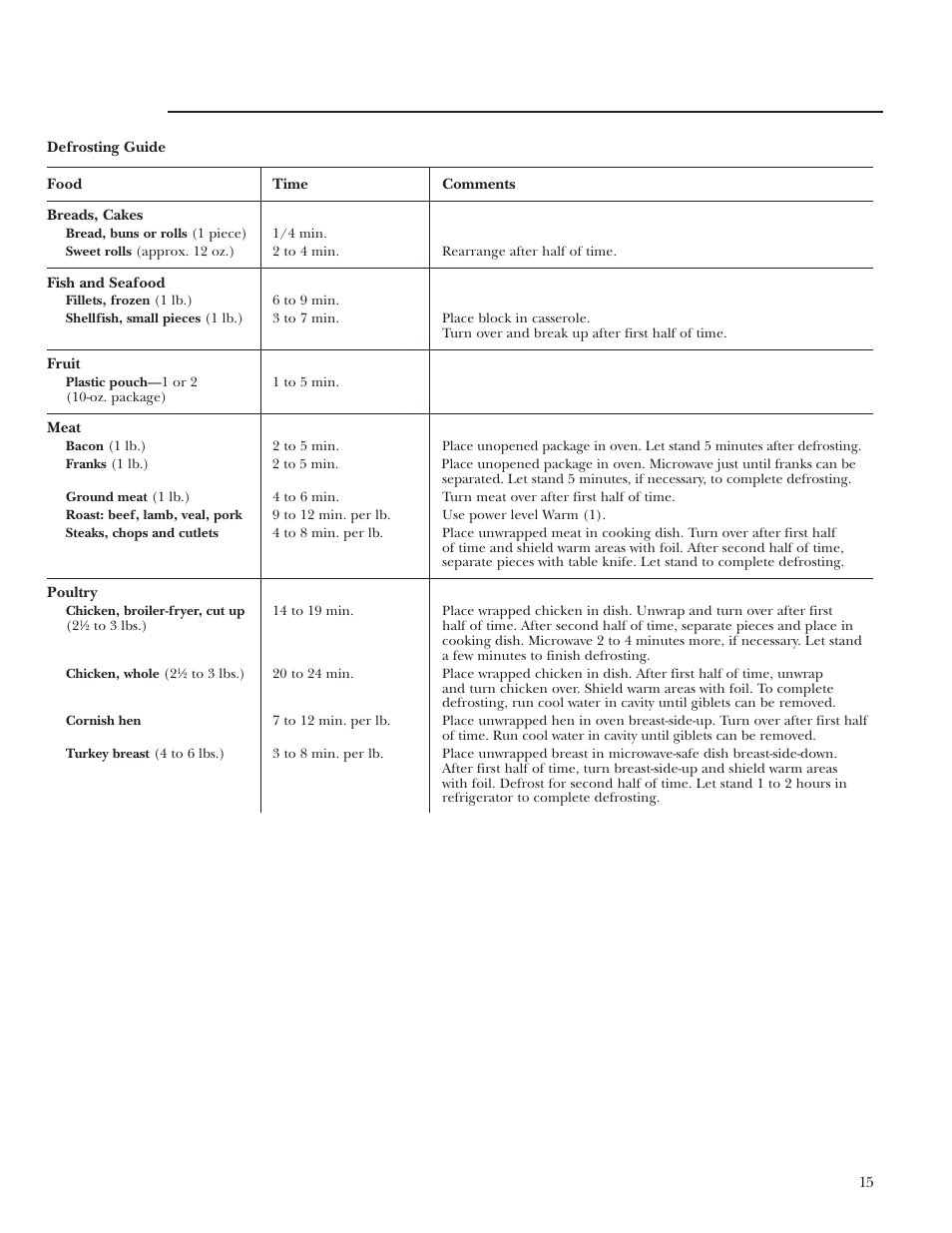 GE ZE2160SF User Manual | Page 15 / 28