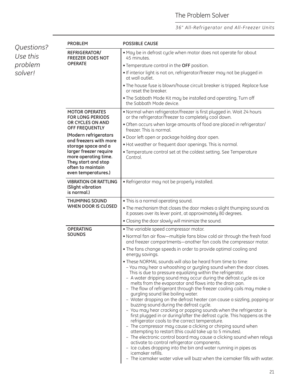 Problem solver, Problem solver , 22 | GE ZIF360NXLH User Manual | Page 21 / 28