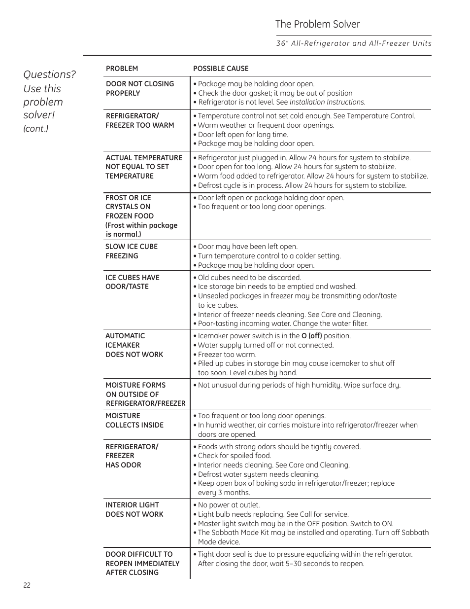 Questions? use this problem solver, The problem solver | GE ZIF360NXLH User Manual | Page 22 / 28