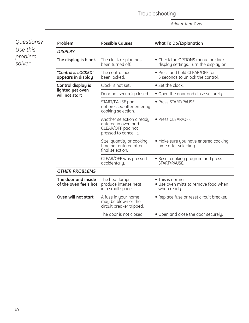 Questions? use this problem solver, Troubleshooting | GE ZSC1201NSS User Manual | Page 40 / 44