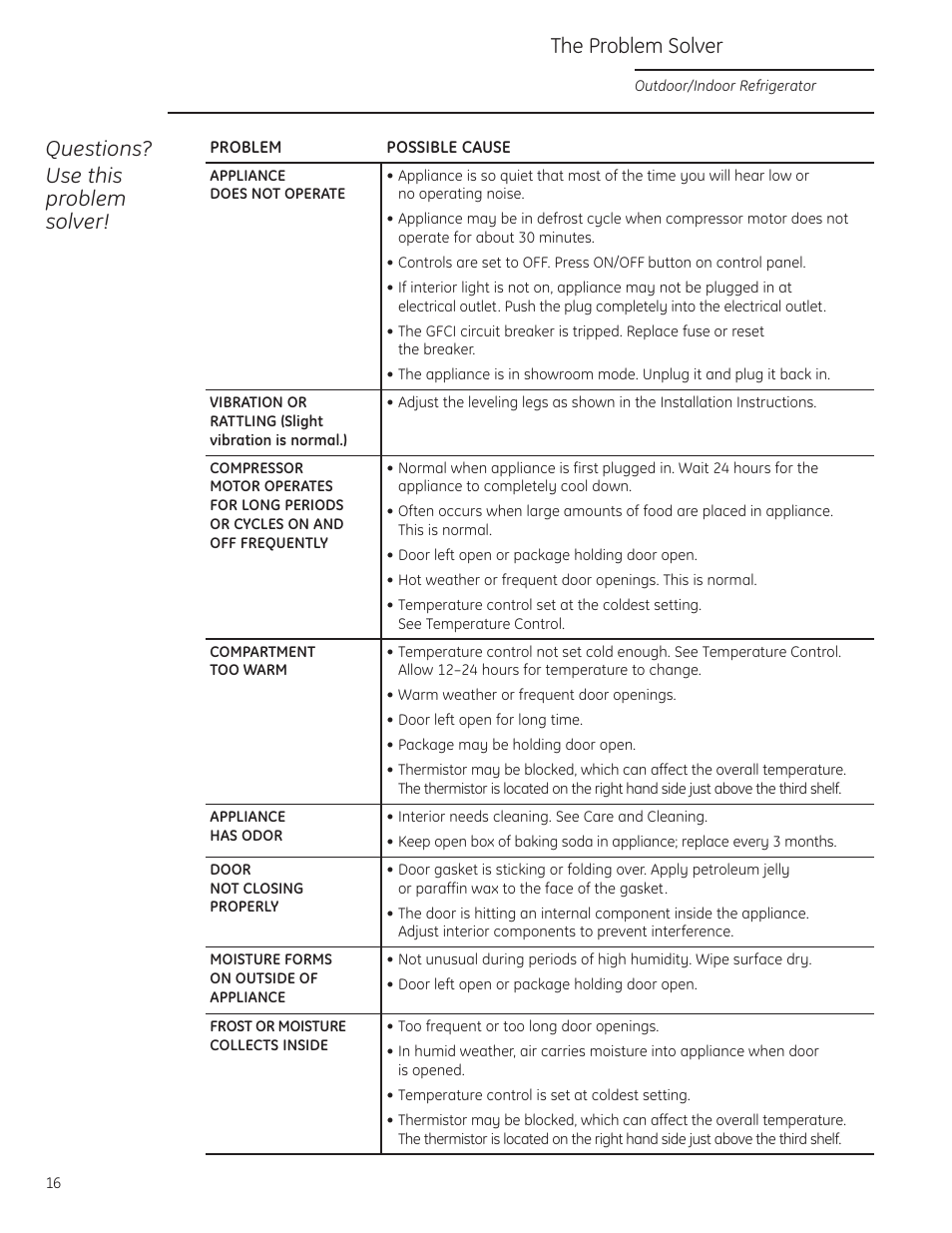 Questions? use this problem solver, The problem solver | GE ZDOD240PLSS User Manual | Page 16 / 20
