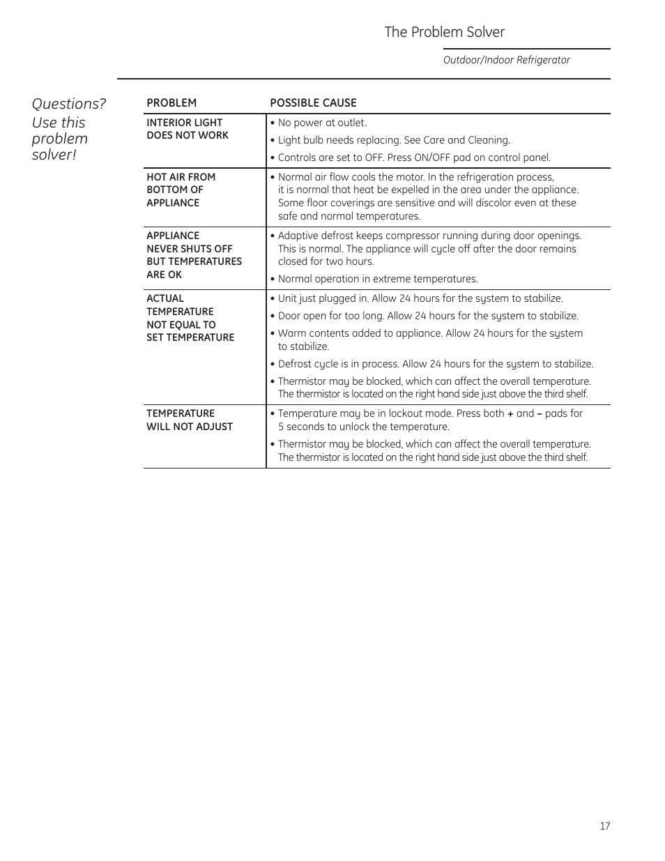 Questions? use this problem solver, The problem solver | GE ZDOD240PLSS User Manual | Page 17 / 20