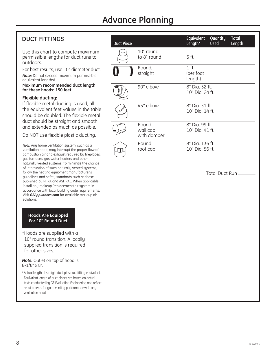 Advance planning, Duct fittings | GE ZV54ISHSS User Manual | Page 8 / 20