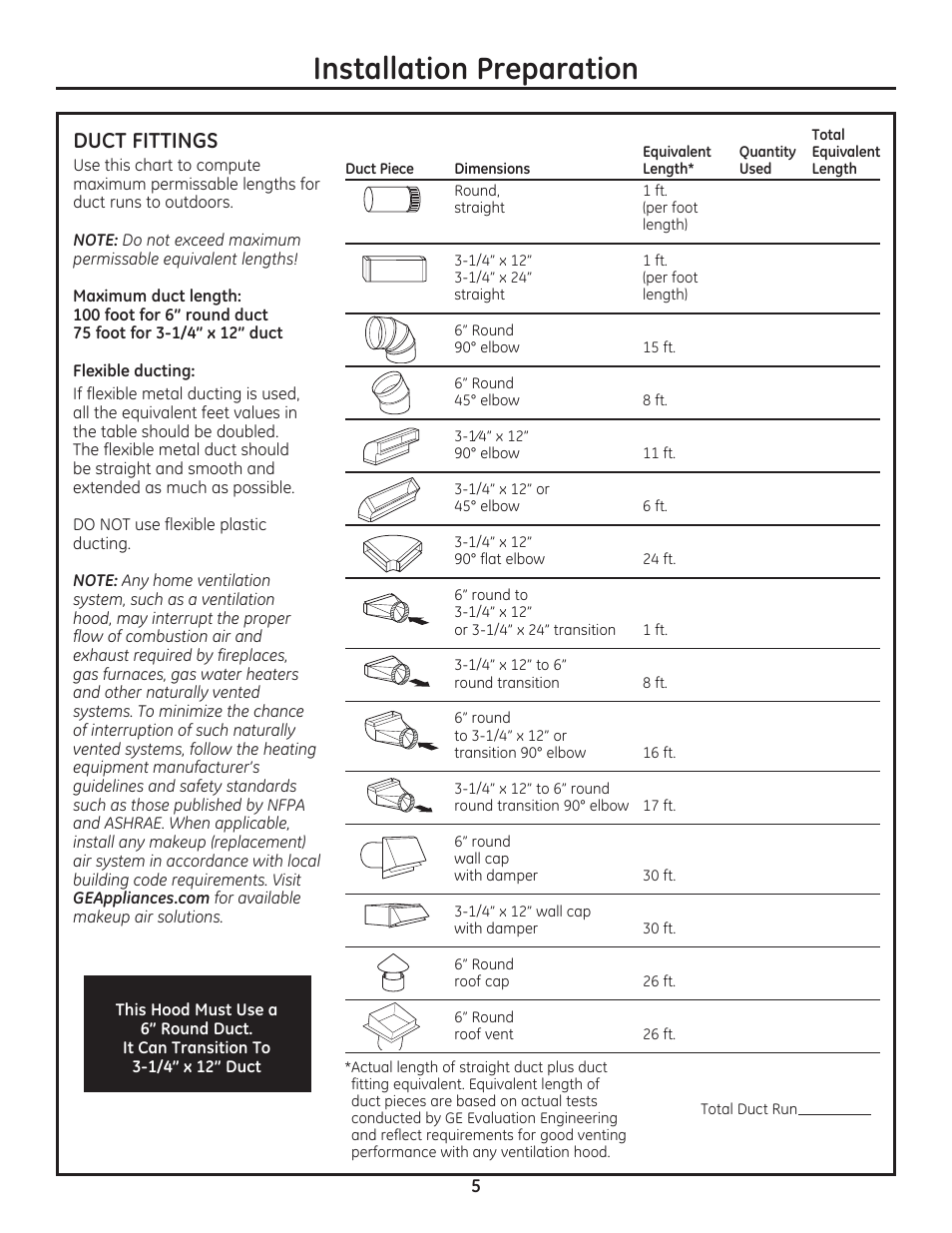 Installation preparation, Duct fittings | GE ZV800SJSS User Manual | Page 5 / 24