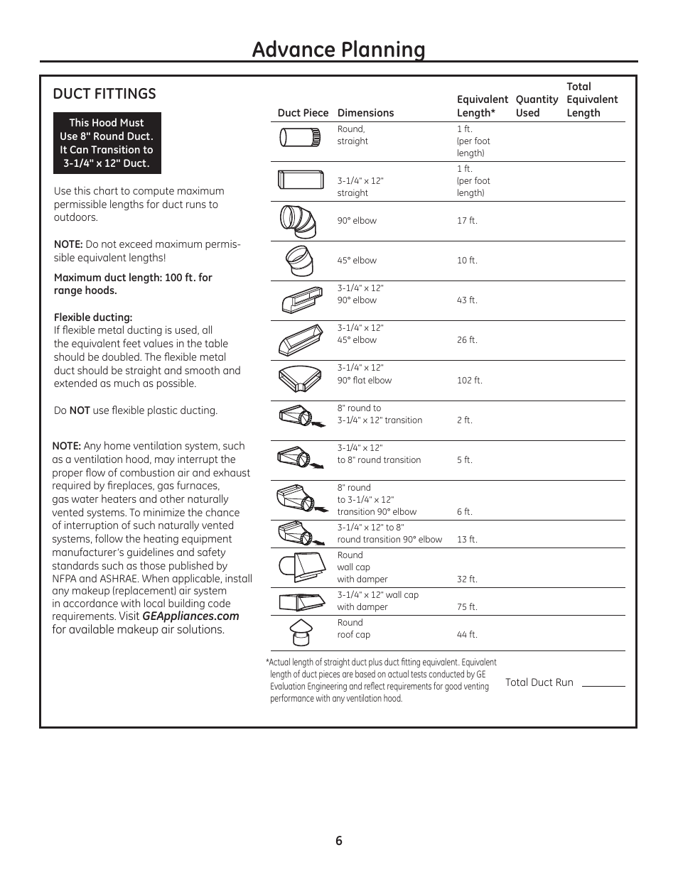 Gydqfh3odqqlqj, Duct fittings | GE ZV1050SFSS User Manual | Page 6 / 16