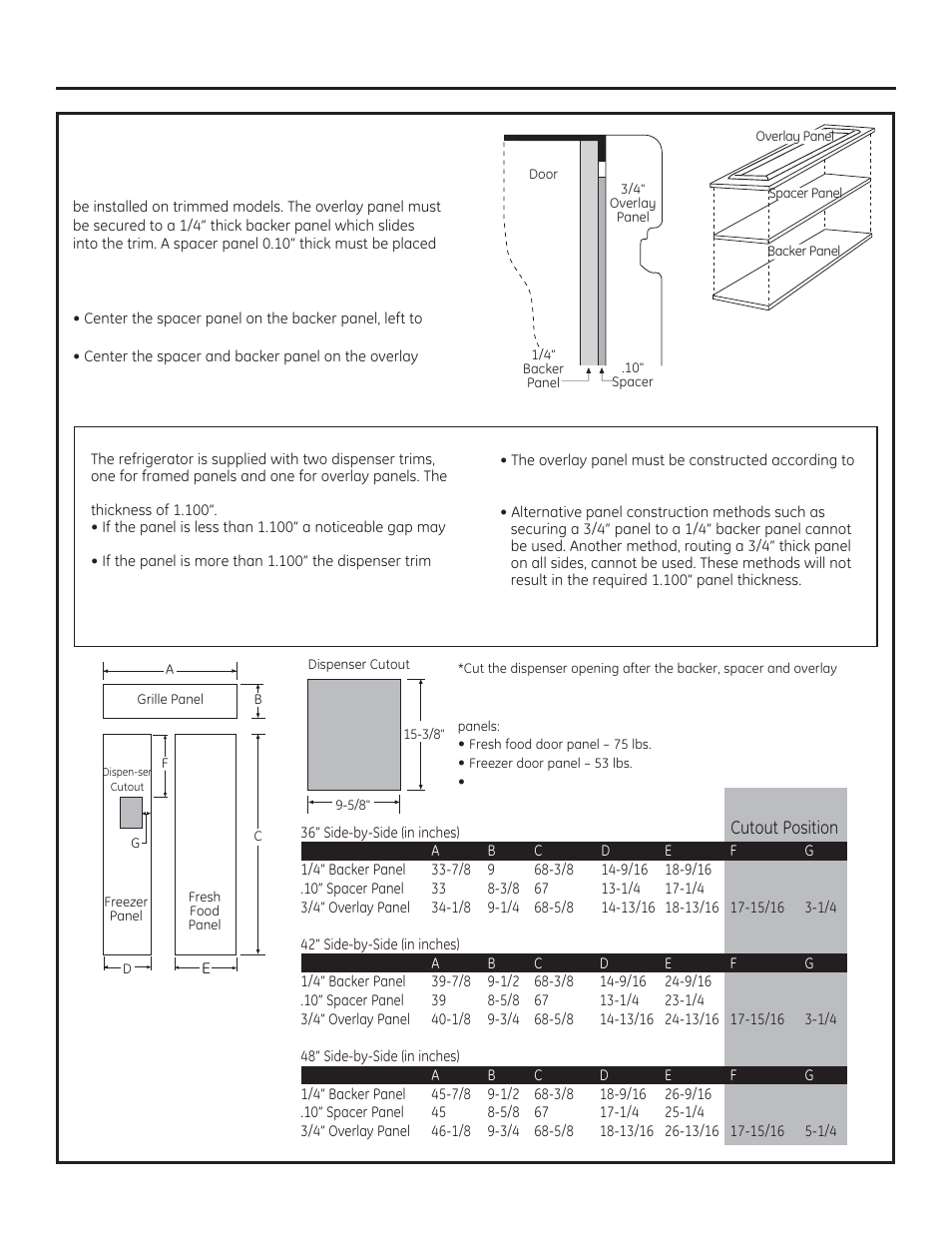 Design guide, 3/4” overlay panel dimensions | GE ZISB360DX User Manual | Page 8 / 24