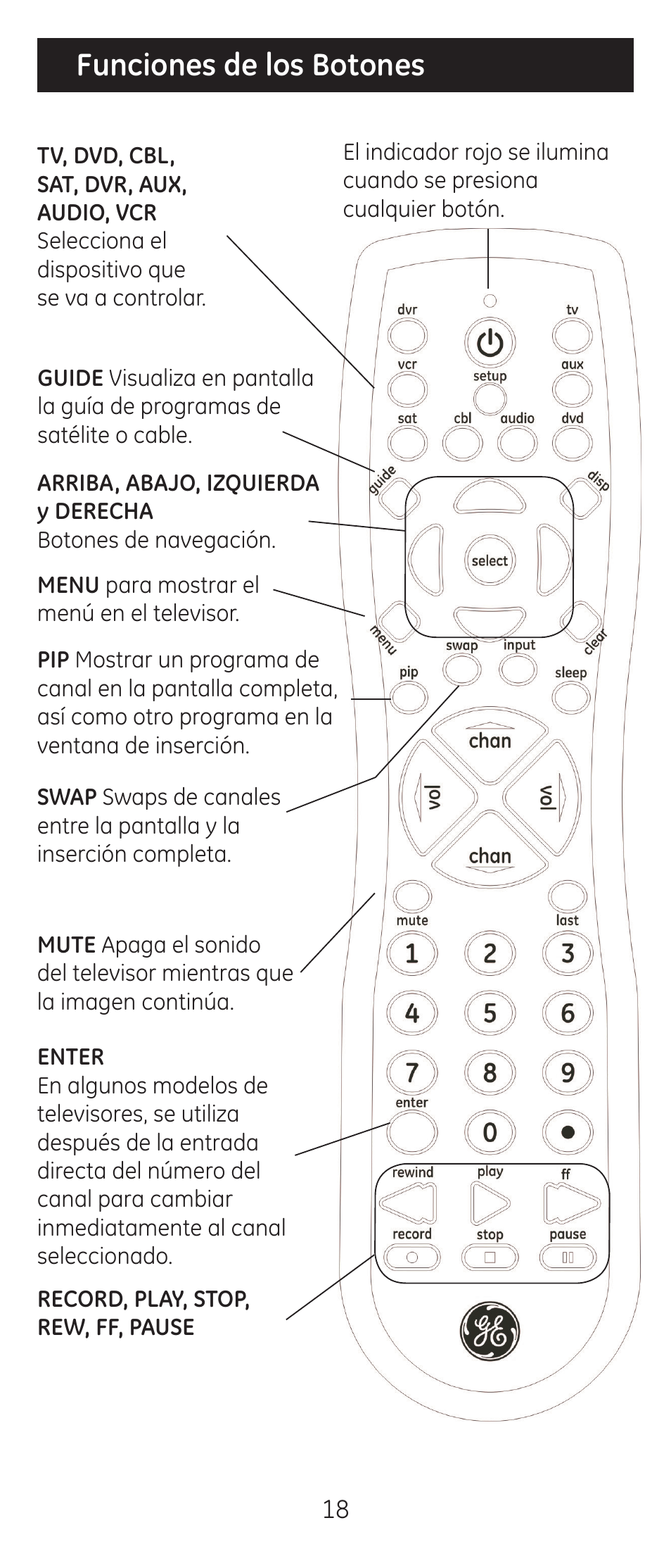 Funciones de los botones | GE 24927-v2 GE Universal Remote User Manual | Page 18 / 42