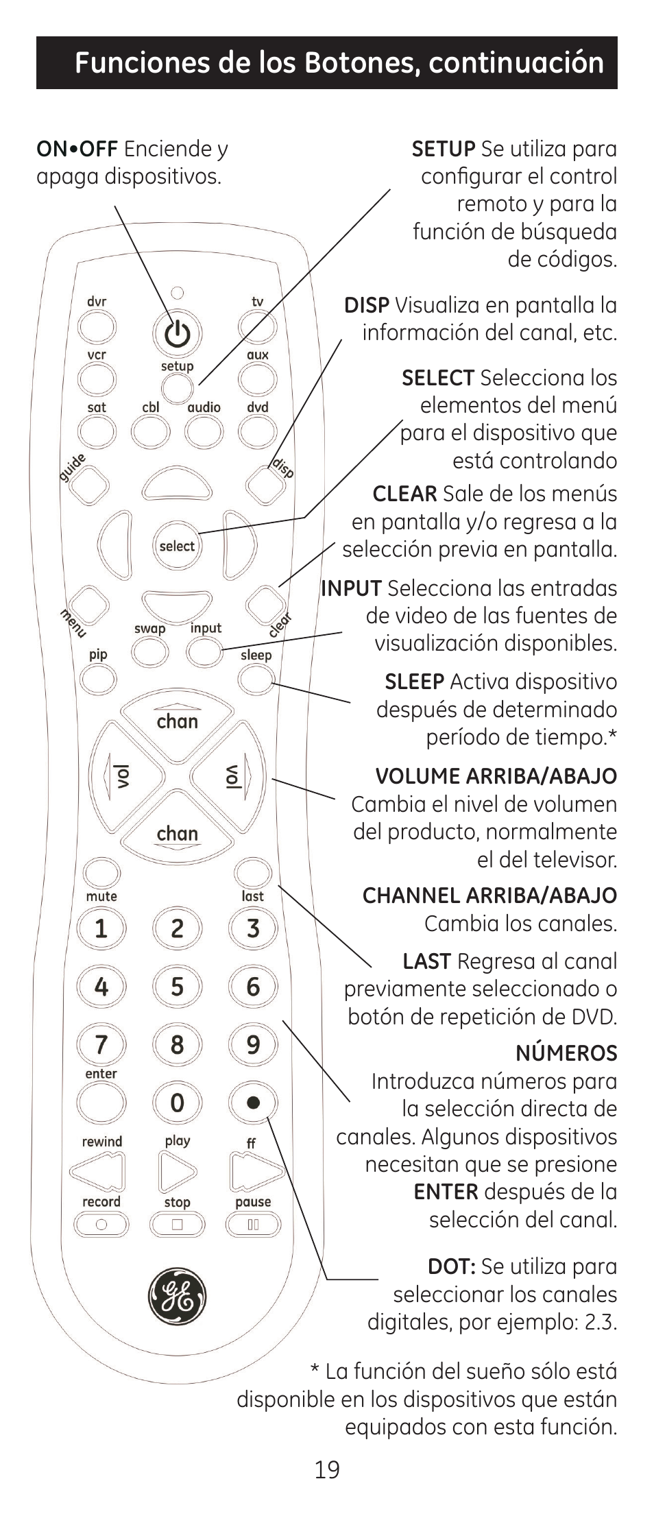 Funciones de los botones, continuación | GE 24927-v2 GE Universal Remote User Manual | Page 19 / 42