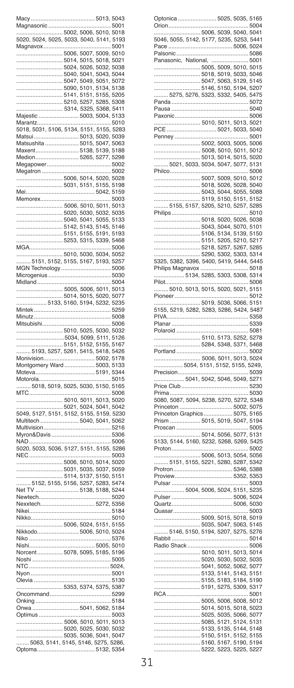 GE 24927-v2 GE Universal Remote User Manual | Page 31 / 42