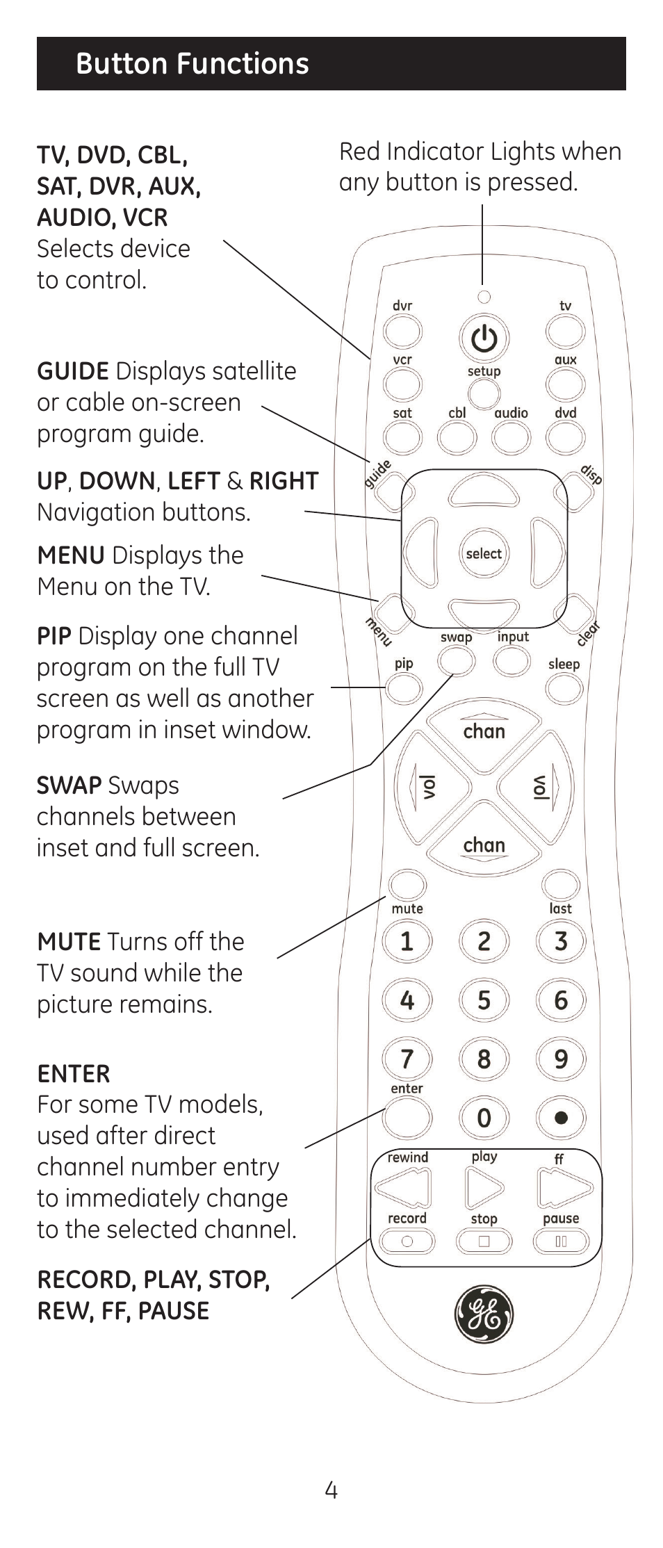 Button functions | GE 24927-v2 GE Universal Remote User Manual | Page 4 / 42