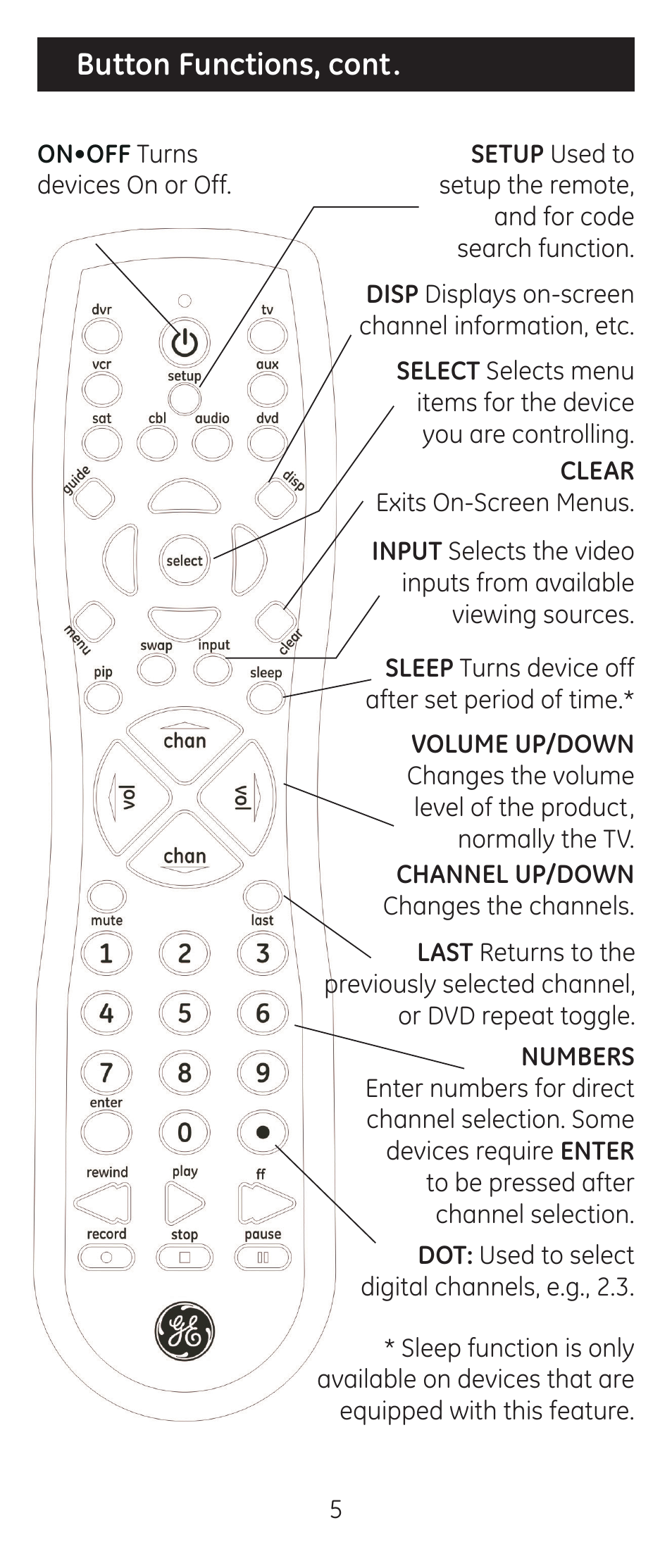 Button functions, cont | GE 24927-v2 GE Universal Remote User Manual | Page 5 / 42