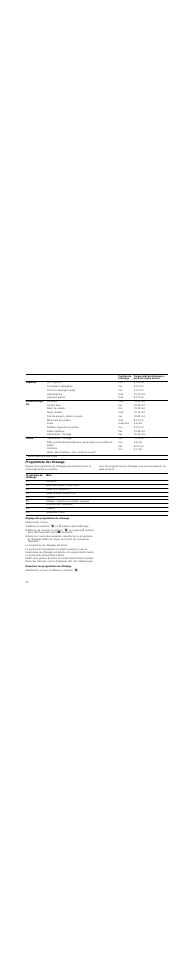 Programmes de rôtissage, Réglage des programmes de rôtissage, Désactiver les programmes de rôtissage | Neff T83T42N2MC User Manual | Page 24 / 60