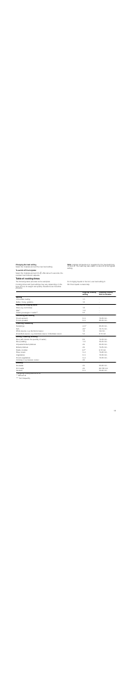 Changing the heat setting, To switch off the hotplate, Note | Table of cooking times | Neff T83T42N2MC User Manual | Page 35 / 60