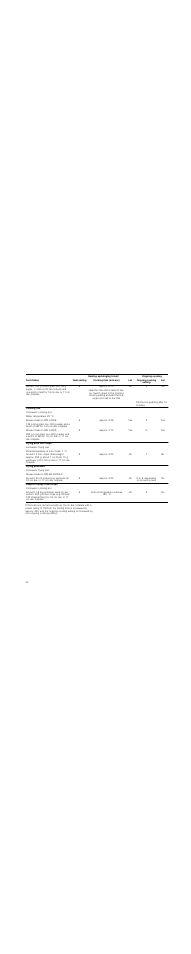 Approx. 6:15, Approx. 2:48, Approx. 3:15 | Approx. 2:30, 6 or 6. depending on browning level, Until oil temperature reaches 180 °c | Neff T83T42N2MC User Manual | Page 44 / 60