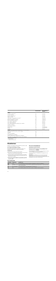 Braadsensor, Aanwijzingen, Pan voor de braadsensor | Systeempan als extra accessoire, Aanwijzing, De braadstanden | Neff T83T42N2MC User Manual | Page 50 / 60