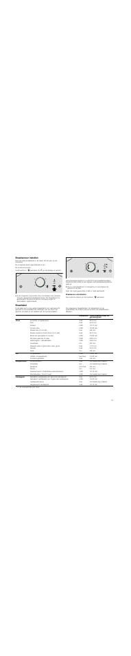 Braadsensor instellen, Braadsensor uitschakelen, Braadtabel | Neff T83T42N2MC User Manual | Page 51 / 60