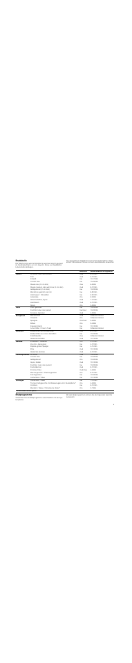 Brattabelle, Bratprogramme | Neff T83T42N2MC User Manual | Page 9 / 60