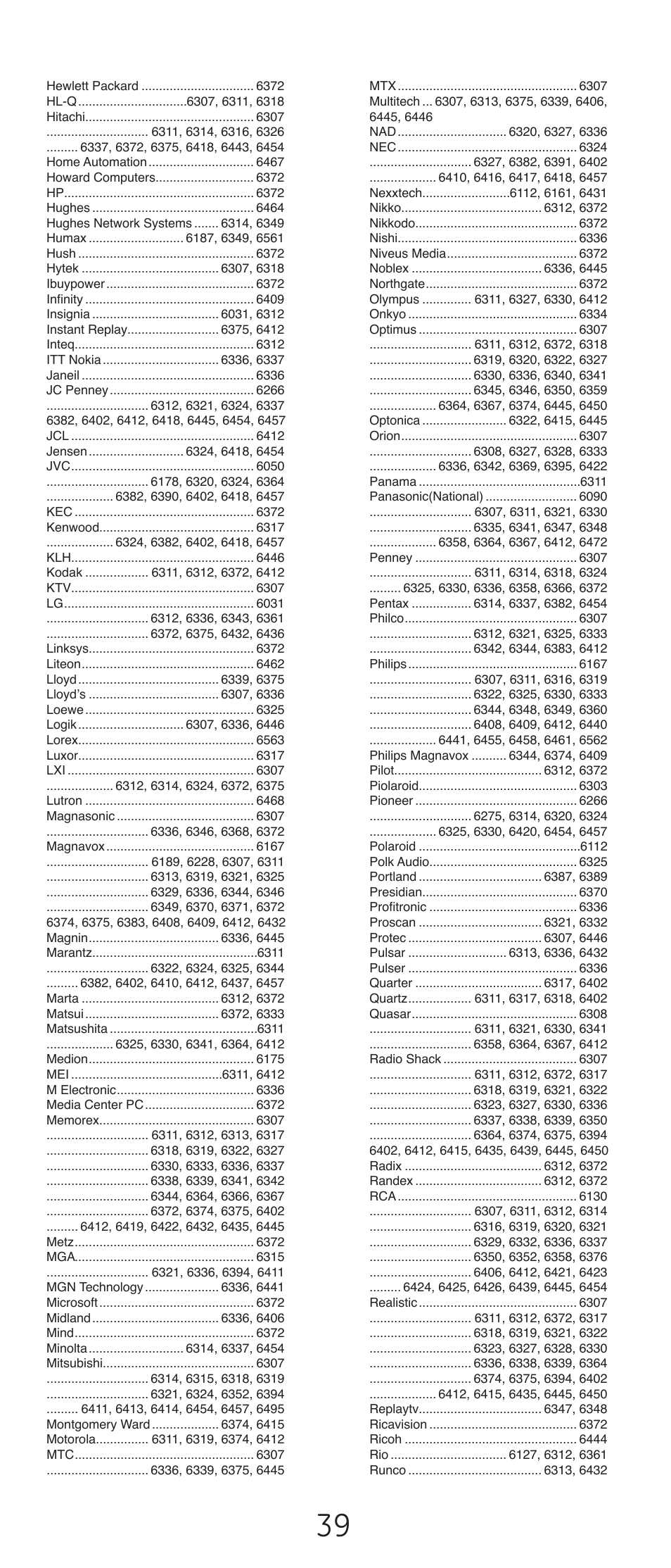 GE 24944-v2 Universal Remote User Manual | Page 39 / 44
