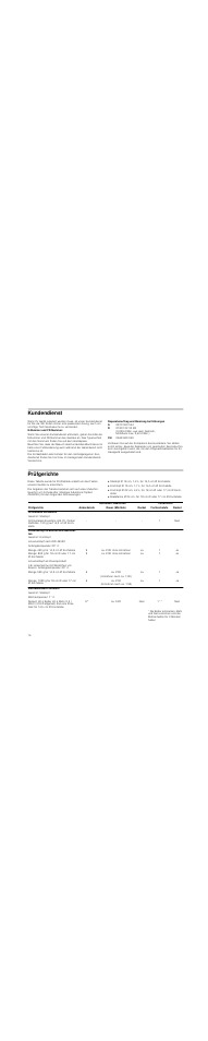 Kundendienst, Reparaturauftrag und beratung bei störungen, Prüfgerichte | Nein, Ca. 2:00 ohne umrühren, Ca. 2:00, Umrühren nach ca. 1:30), Ca. 2:30, Ca. 5:20 | Neff T83T84N2MC User Manual | Page 14 / 60