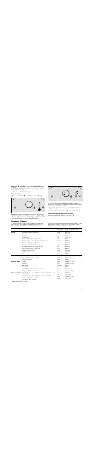 Réglage du système sensoriel de rôtissage, Désactiver le système sensoriel de rôtissage, Tableau de rôtissage | Neff T83T84N2MC User Manual | Page 23 / 60
