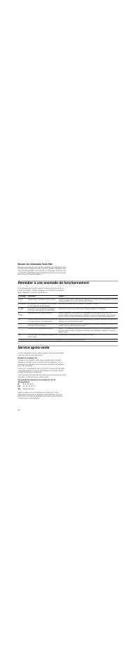 Bouton de commande twist-pad, Remédier à une anomalie de fonctionnement, Service après-vente | Neff T83T84N2MC User Manual | Page 28 / 60