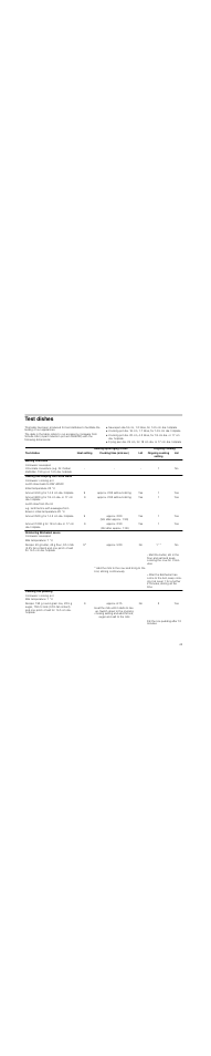 Test dishes, Approx. 2:00 without stirring, Approx. 2:00 | Stir after approx. 1:30), Approx. 2:30, Approx. 5:20, Approx. 6:15 | Neff T83T84N2MC User Manual | Page 43 / 60