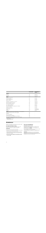 Braadsensor, Aanwijzingen, Pan voor de braadsensor | Systeempan als extra accessoire, Aanwijzing | Neff T83T84N2MC User Manual | Page 50 / 60