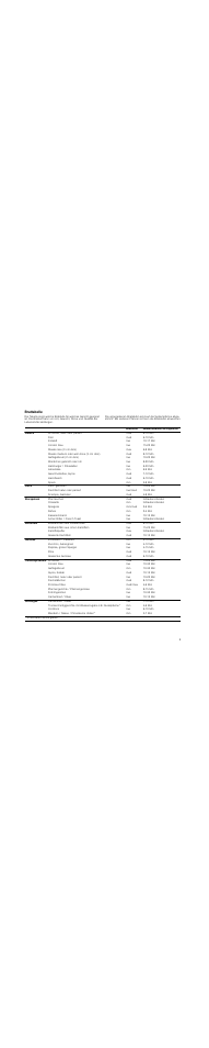 Brattabelle | Neff T83T84N2MC User Manual | Page 9 / 60