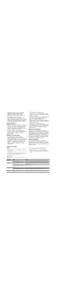 Risque d'incendie, Risque de brûlure, Risque de choc électrique | Danger par magnétisme, Risque de blessure, Causes de dommages, Attention, Vue d'ensemble | Neff T93T42N2MK User Manual | Page 15 / 52