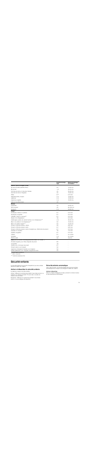 Sécurité­enfants, Activer et désactiver la sécurité­enfants, Sécurité­enfants automatique | Activer et désactiver | Neff T93T42N2MK User Manual | Page 19 / 52