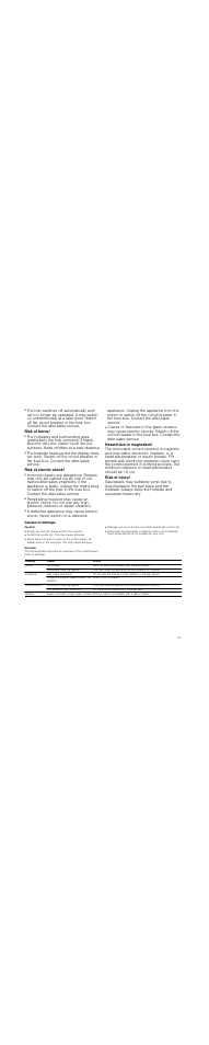 Risk of burns, Risk of electric shock, Hazard due to magnetism | Risk of injury, Causes of damage, Caution, Overview | Neff T93T42N2MK User Manual | Page 27 / 52