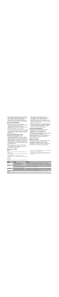 Risico van brand, Risico van verbranding, Kans op een elektrische schok | Gevaar door magnetisme, Risico van letsel, Oorzaken van schade, Attentie, Overzicht | Neff T93T42N2MK User Manual | Page 39 / 52