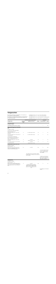 Testgerechten, Ca. 2:00 zonder roeren, Ca. 2:00 | Roeren na ca. 1:30), Ca. 2:30, Ca. 5:20, Ca. 6:15 | Neff T93T42N2MK User Manual | Page 48 / 52