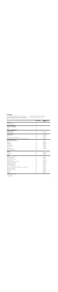 Kochtabelle | Neff T93T42N2MK User Manual | Page 7 / 52