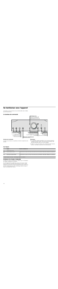 Se familiariser avec l'appareil, Le bandeau de commande, Surfaces de commande | Remarques, Les foyers, Indicateur de chaleur résiduelle, Les foyers indicateur de chaleur résiduelle | Neff T83T40N0MC User Manual | Page 18 / 52