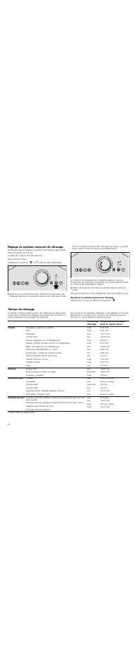 Réglage du système sensoriel de rôtissage, Désactiver le système sensoriel de rôtissage, Sélectionner le foyer et effleurer le symbole ä | Tableau de rôtissage | Neff T83T40N0MC User Manual | Page 22 / 52