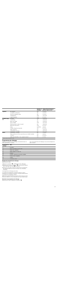 Programmes de rôtissage, Réglage des programmes de rôtissage, Désactiver les programmes de rôtissage | Sélectionner le foyer et effleurer le symbole ä | Neff T83T40N0MC User Manual | Page 23 / 52