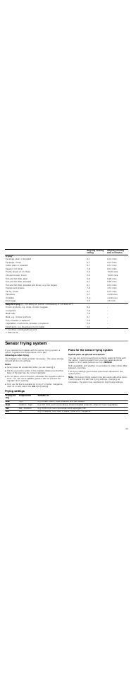 Sensor frying system, Notes, Pans for the sensor frying system | System pans as optional accessories, Note, Frying settings | Neff T83T40N0MC User Manual | Page 33 / 52