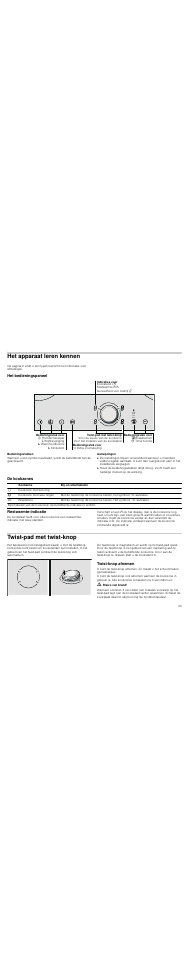 Het apparaat leren kennen, Het bedieningspaneel, Bedieningsvlakken | Aanwijzingen, De kookzones, Restwarmte-indicatie, Twist­pad met twist­knop, Twist­knop afnemen, M risico van brand, De kookzones restwarmte-indicatie | Neff T83T40N0MC User Manual | Page 43 / 52