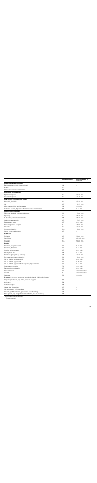 Neff T83T40N0MC User Manual | Page 45 / 52