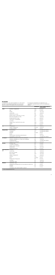 Braadtabel | Neff T83T40N0MC User Manual | Page 47 / 52