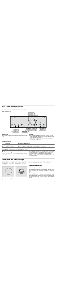 Das gerät kennen lernen, Das bedienfeld, Bedienflächen | Hinweise, Die kochstellen, Restwärmeanzeige, Twist-pad mit twist-knopf, Twist-knopf abnehmen, M brandgefahr, Knopf | Neff T83T40N0MC User Manual | Page 5 / 52