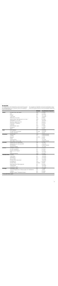 Brattabelle | Neff T83T40N0MC User Manual | Page 9 / 52