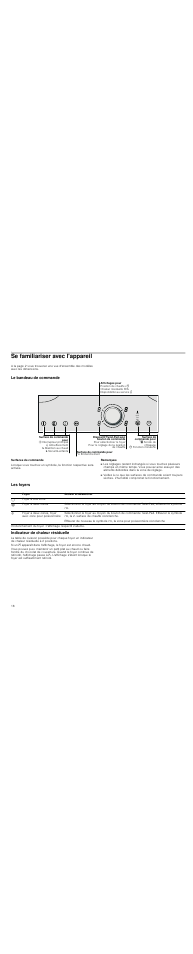 Se familiariser avec l'appareil, Le bandeau de commande, Surfaces de commande | Remarques, Les foyers, Indicateur de chaleur résiduelle, Les foyers indicateur de chaleur résiduelle | Neff T83T82N0MC User Manual | Page 18 / 56