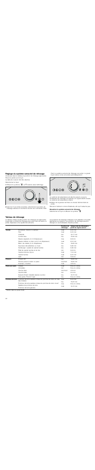 Réglage du système sensoriel de rôtissage, Désactiver le système sensoriel de rôtissage, Tableau de rôtissage | Neff T83T82N0MC User Manual | Page 22 / 56