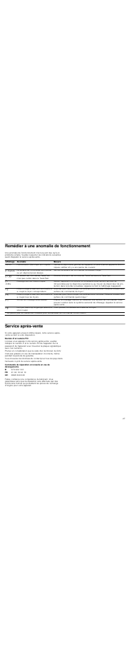 Remédier à une anomalie de fonctionnement, Service après-vente | Neff T83T82N0MC User Manual | Page 27 / 56