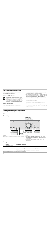 Environmental protection, Tips for saving energy, Getting to know your appliance | The control panel, Controls, Notes, The hotplates, Environmental protection tips for saving energy | Neff T83T82N0MC User Manual | Page 30 / 56